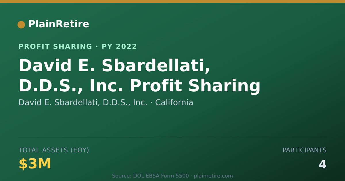 Shareable card for David E. Sbardellati, D.D.S., Inc Profit Sharing Plan (2022)
