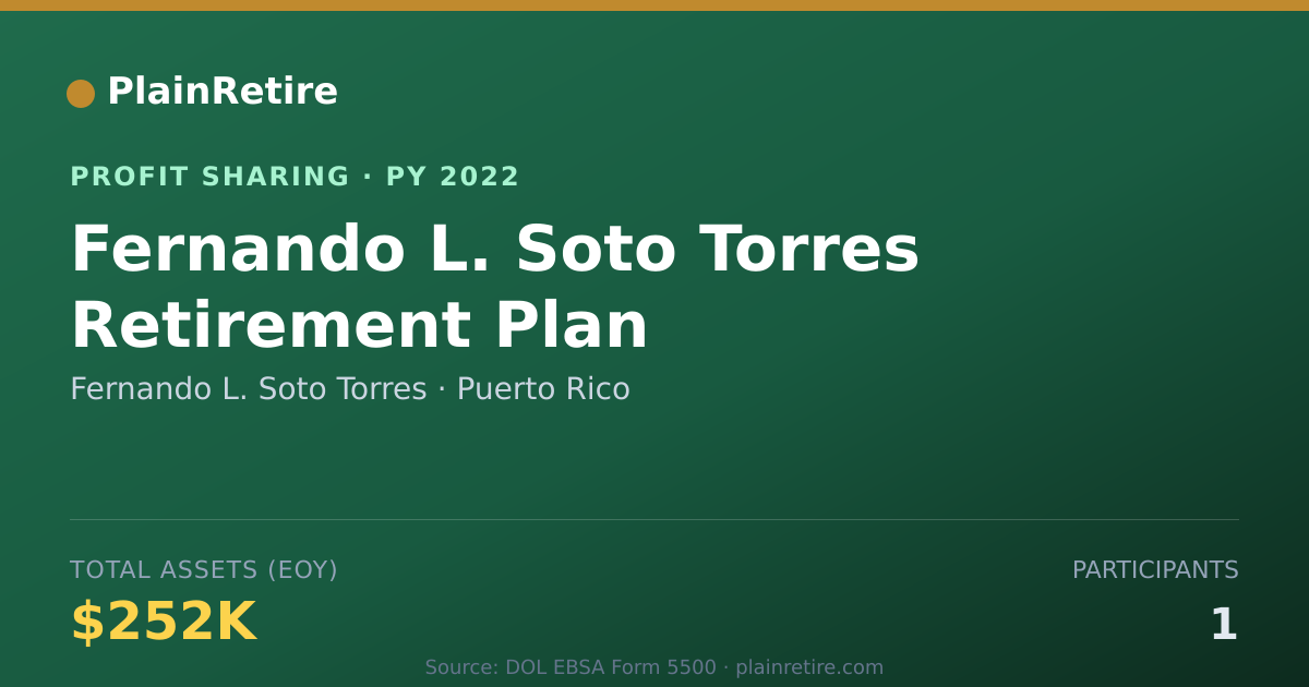 Shareable card for Fernando L. Soto Torres Profit Sharing Plan (2022)