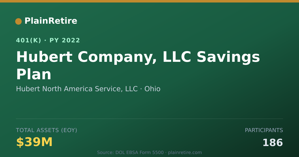 Shareable card for Hubert North America Service, LLC 401(k) Plan (2022)