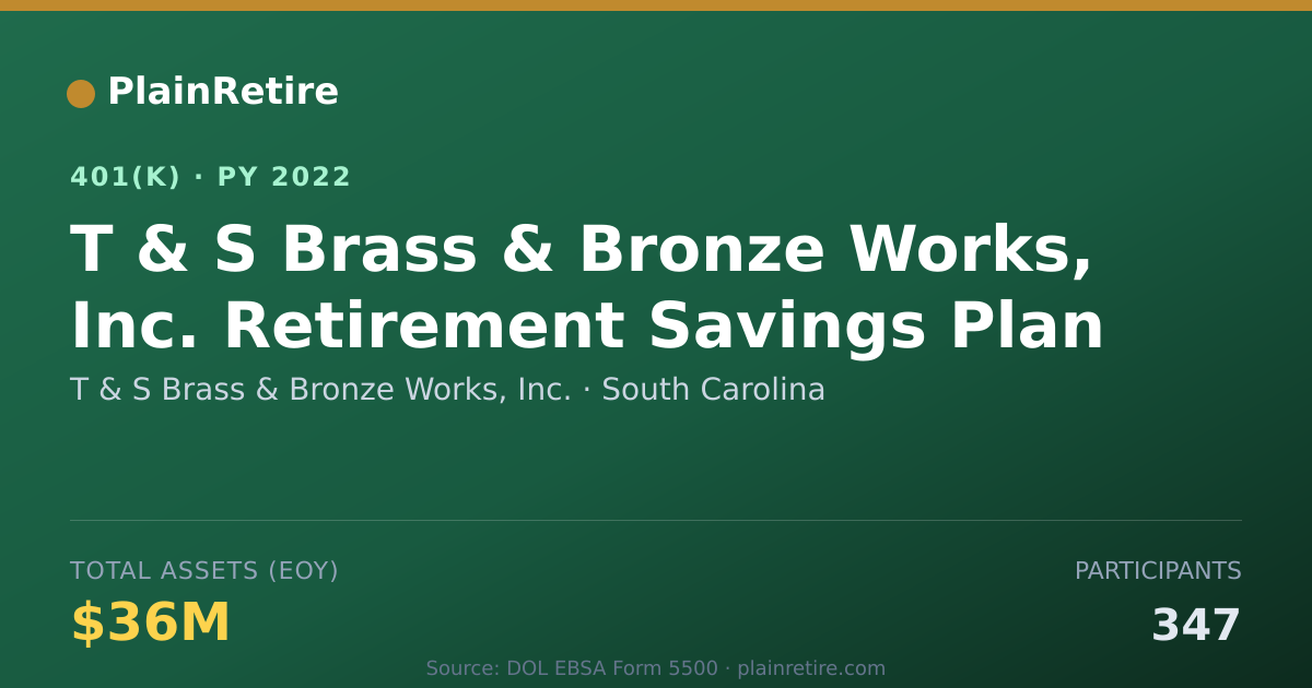 Shareable card for T & S Brass & Bronze Works, Inc. 401(k) Plan (2022)