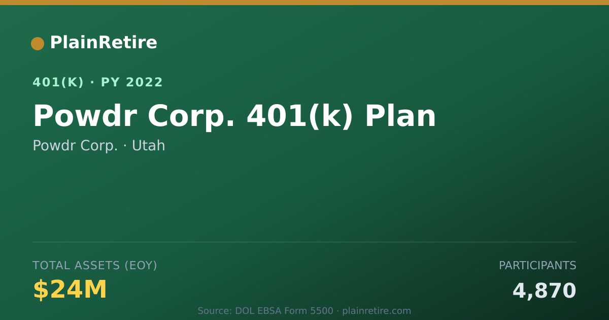 Shareable card for Powdr Corp. 401(k) Plan (2022)