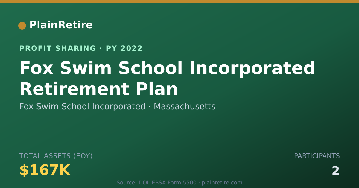 Shareable card for Fox Swim School Incorporated Profit Sharing Plan (2022)
