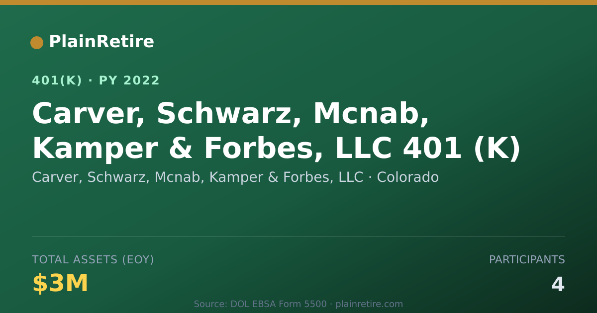 Shareable card for Carver, Schwarz, Mcnab, Kamper & Forbes, 401(k) Plan (2022)