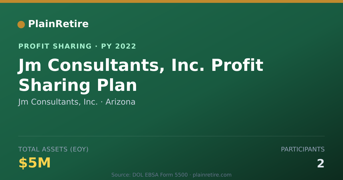 Shareable card for Jm Consultants, Inc. Profit Sharing Plan (2022)