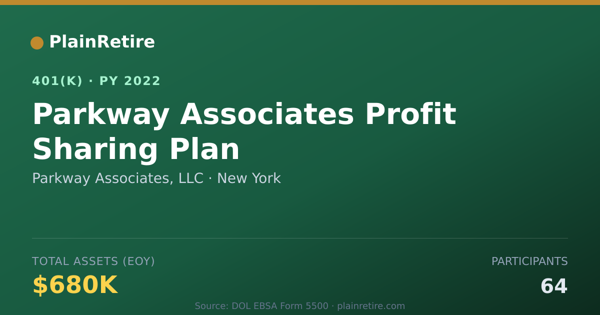 Shareable card for Parkway Associates, LLC 401(k) Plan (2022)