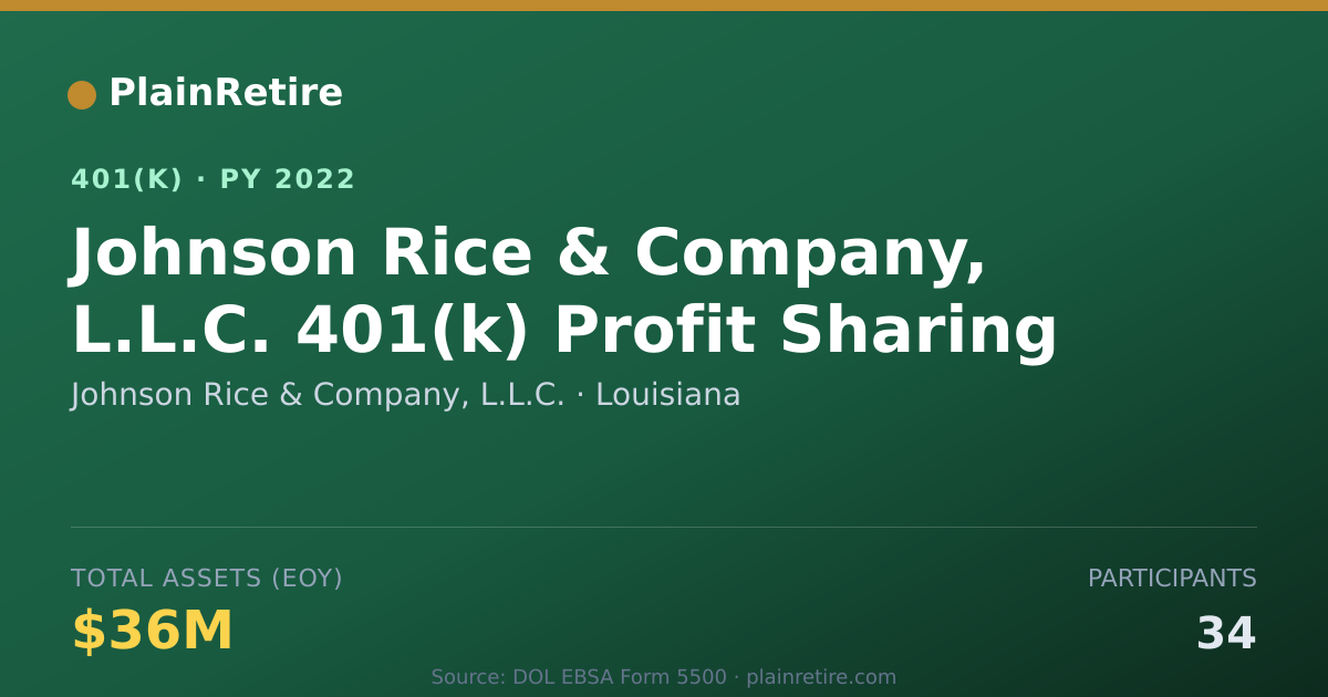 Shareable card for Johnson Rice & Company, L.L.C. 401(k) Plan (2022)