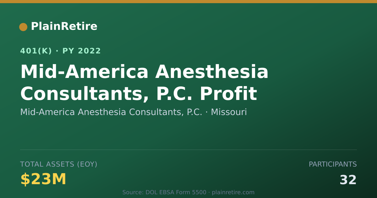 Shareable card for Mid-America Anesthesia Consultants, P.C. 401(k) Plan (2022)