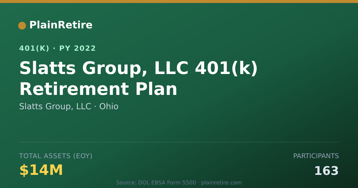Shareable card for Slatts Group, LLC 401(k) Plan (2022)