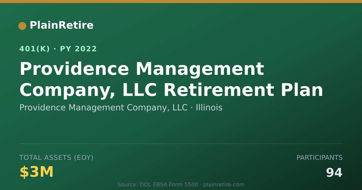Shareable card for Providence Management Company, LLC 401(k) Plan (2022)