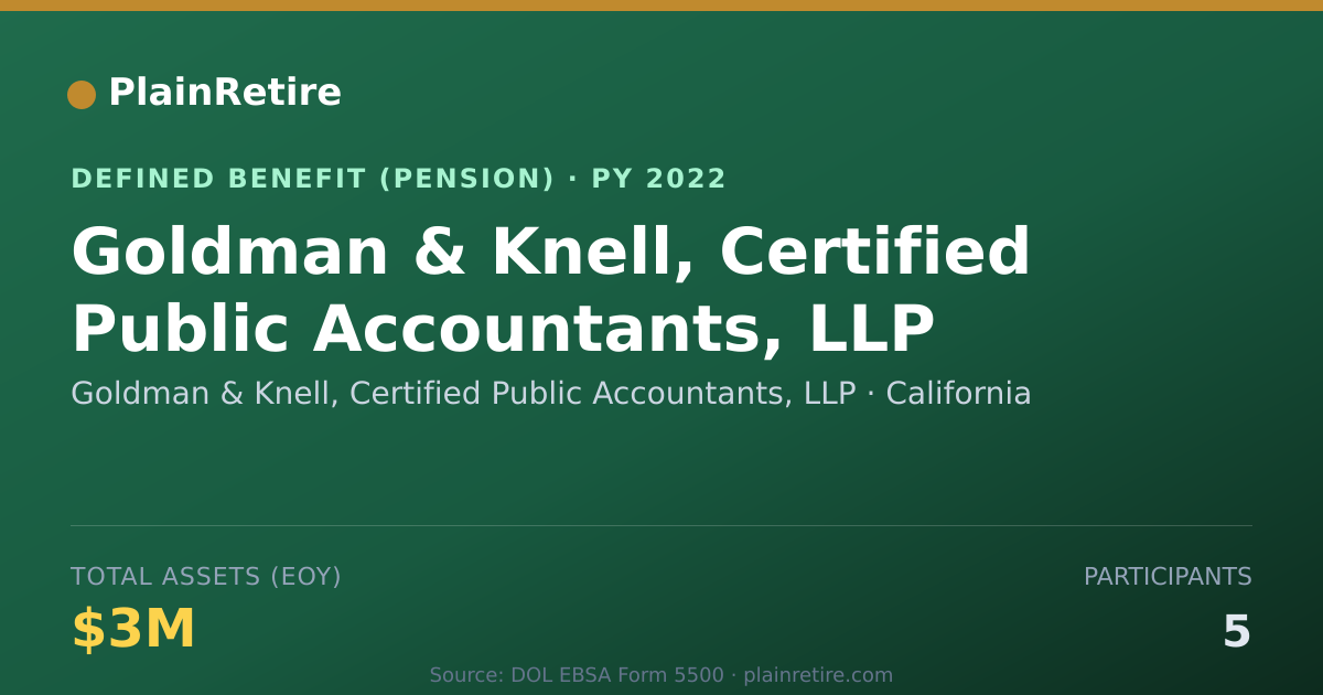 Shareable card for Goldman & Knell, Certified Public Accoun Pension Plan (2022)