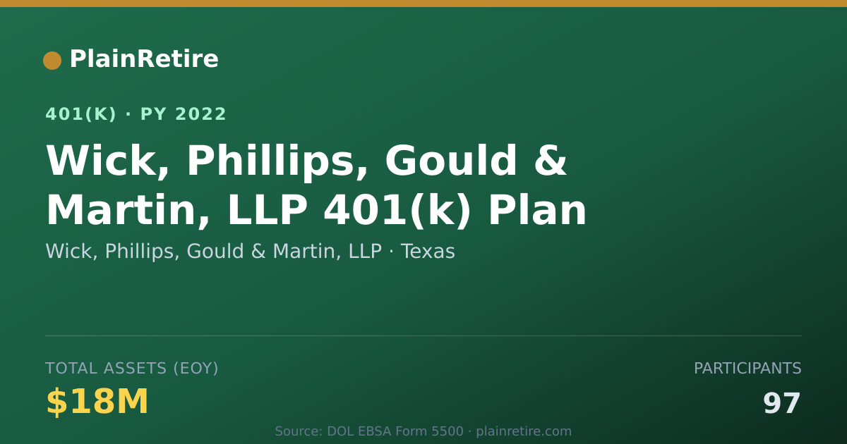 Shareable card for Wick, Phillips, Gould & Martin, LLP 401(k) Plan (2022)
