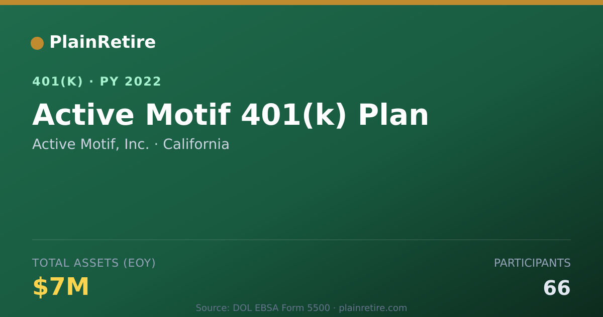 Shareable card for Active Motif, Inc. 401(k) Plan (2022)