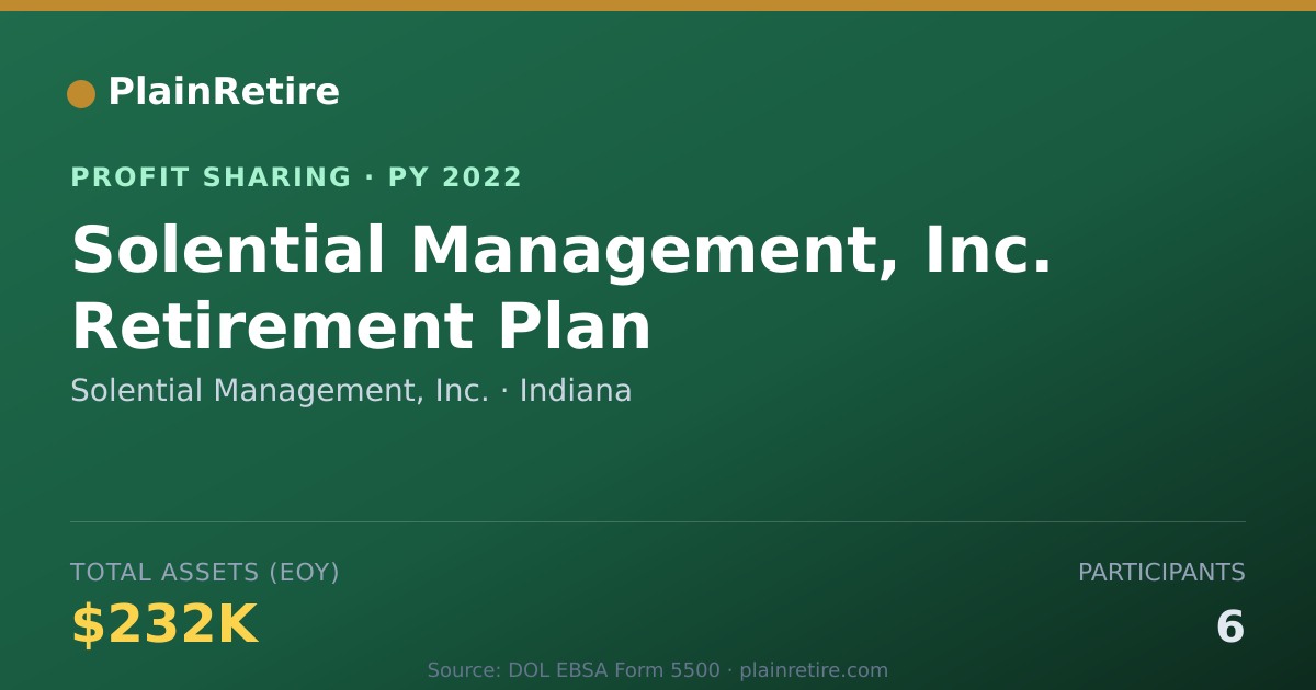 Shareable card for Solential Management, Inc. Profit Sharing Plan (2022)