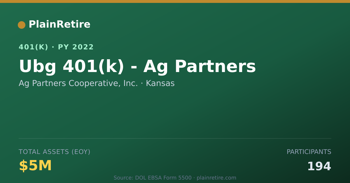Shareable card for Ag Partners Cooperative, Inc. 401(k) Plan (2022)