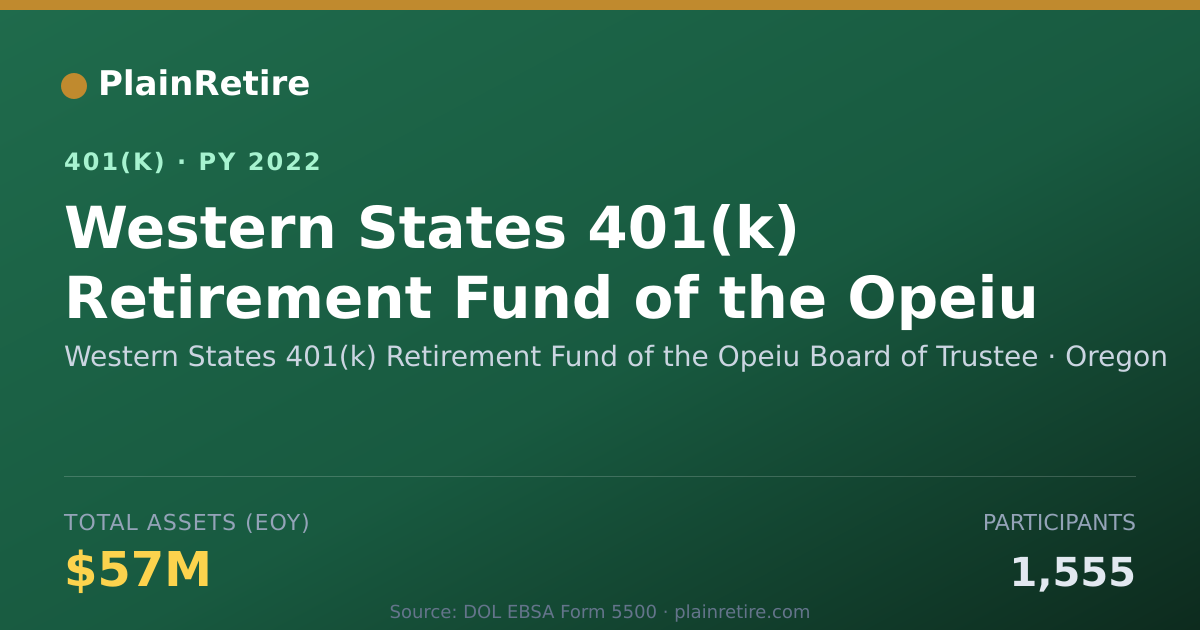 Shareable card for Western States 401(k) Retirement Fund of 401(k) Plan (2022)