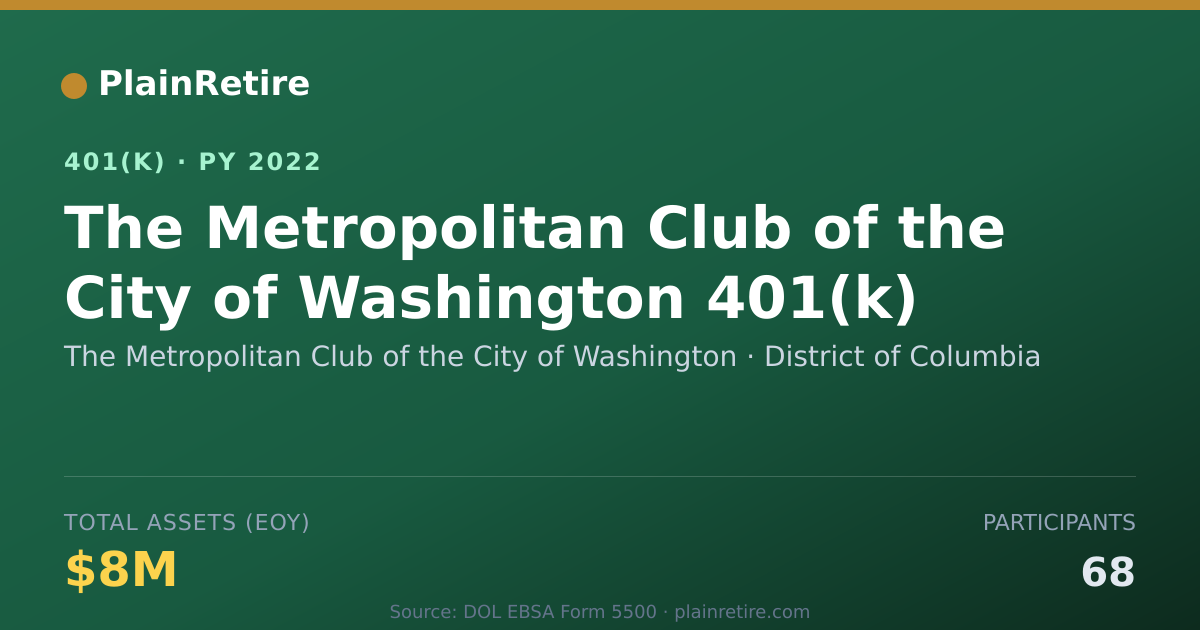 Shareable card for The Metropolitan Club of the City of Wash 401(k) Plan (2022)