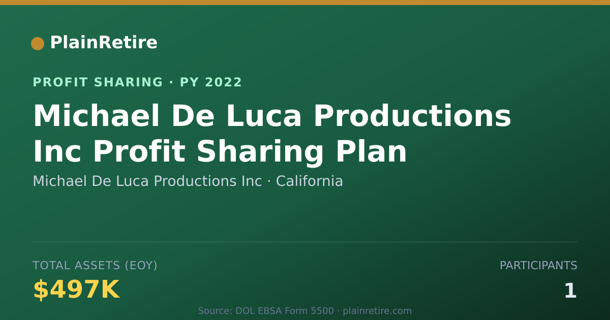 Shareable card for Michael De Luca Productions Inc Profit Sharing Plan (2022)