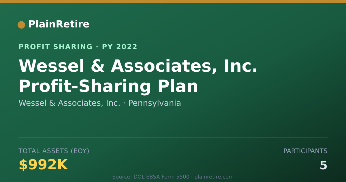 Shareable card for Wessel & Associates, Inc. Profit Sharing Plan (2022)