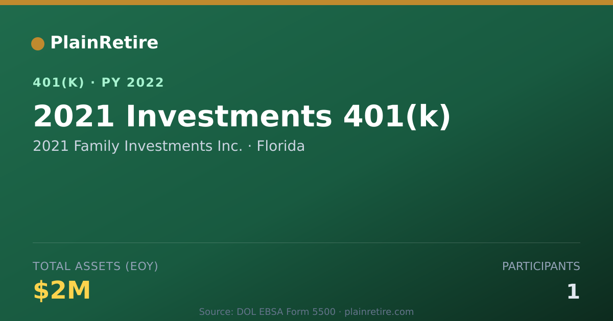 Shareable card for 2021 Family Investments Inc. 401(k) Plan (2022)