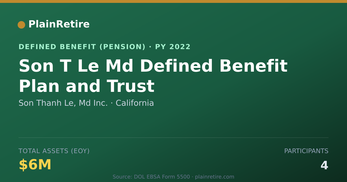 Shareable card for Son Thanh Le, Md Inc. Pension Plan (2022)