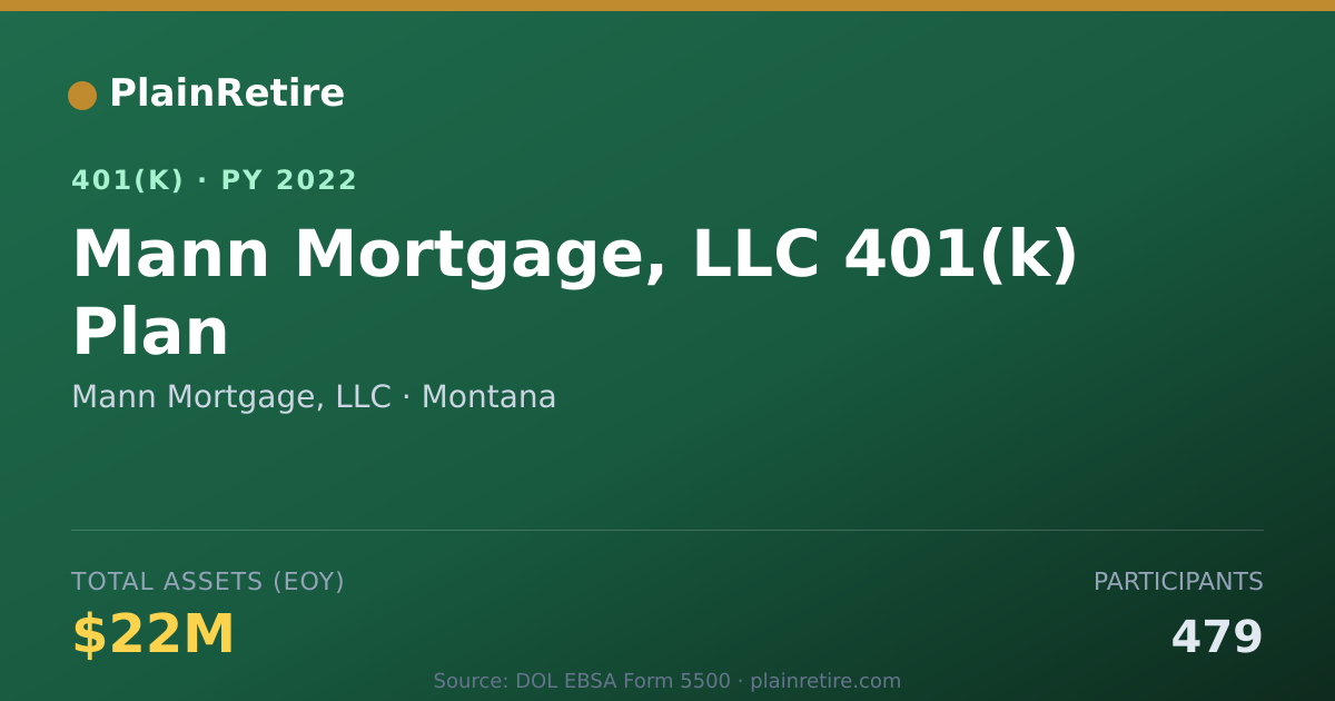 Shareable card for Mann Mortgage, LLC 401(k) Plan (2022)