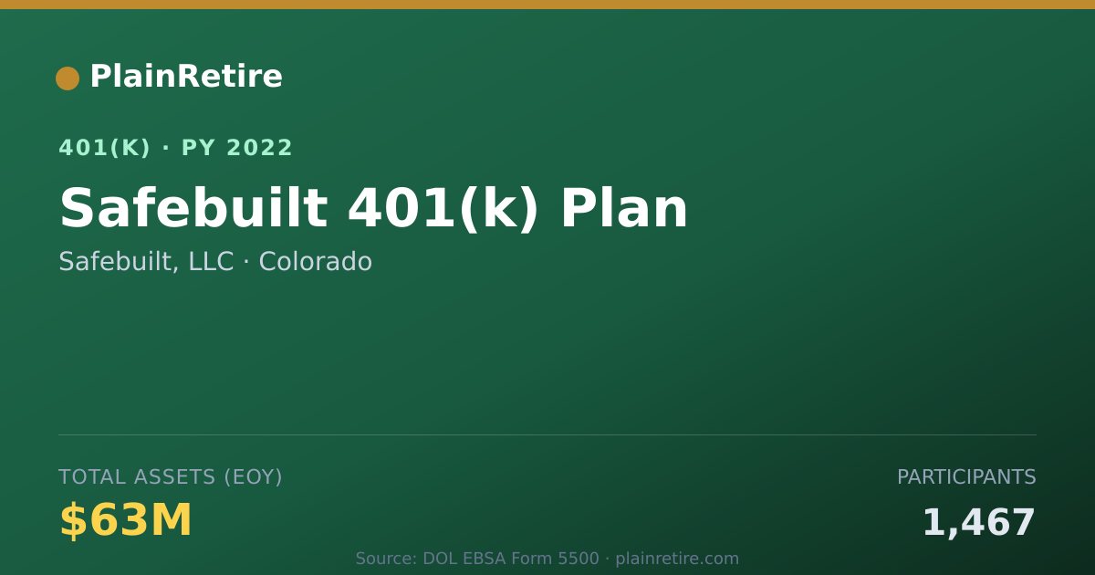 Shareable card for Safebuilt, LLC 401(k) Plan (2022)