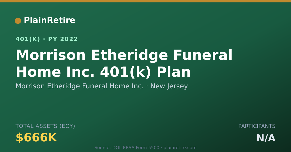Shareable card for Morrison Etheridge Funeral Home Inc. 401(k) Plan (2022)