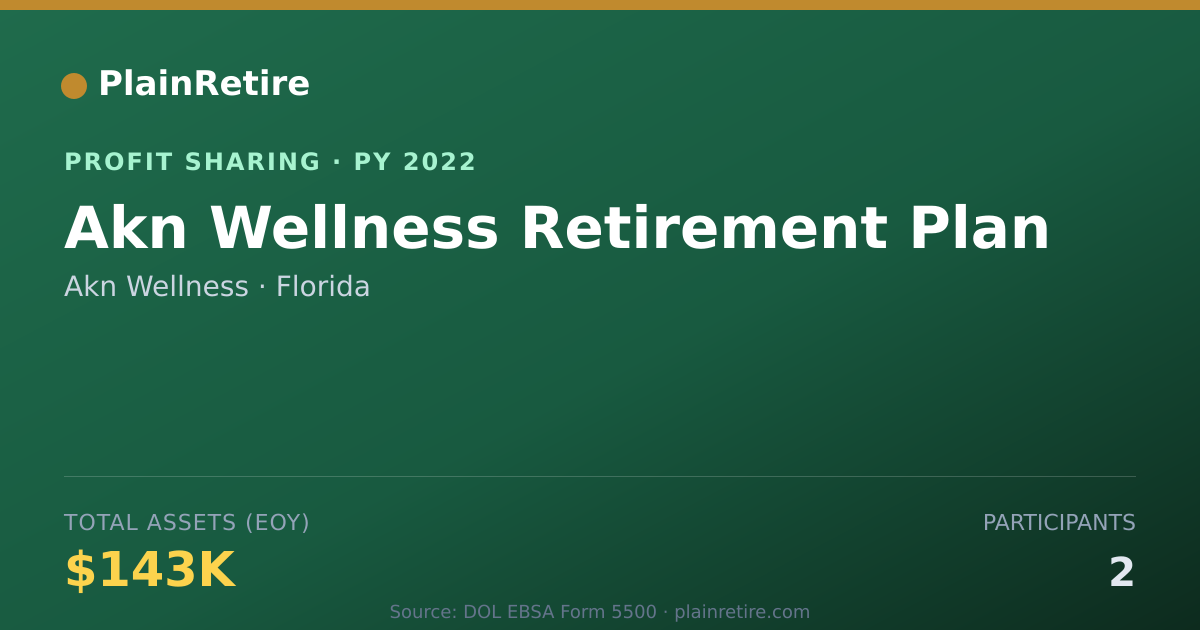 Shareable card for Akn Wellness Profit Sharing Plan (2022)