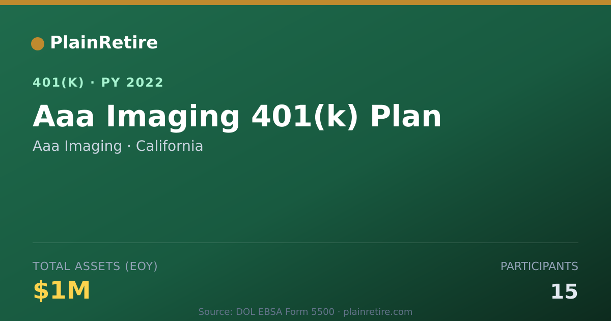 Shareable card for Aaa Imaging 401(k) Plan (2022)