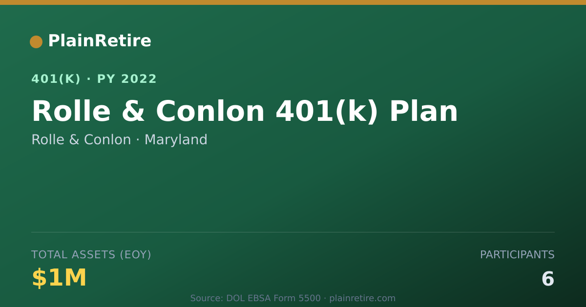 Shareable card for Rolle & Conlon 401(k) Plan (2022)