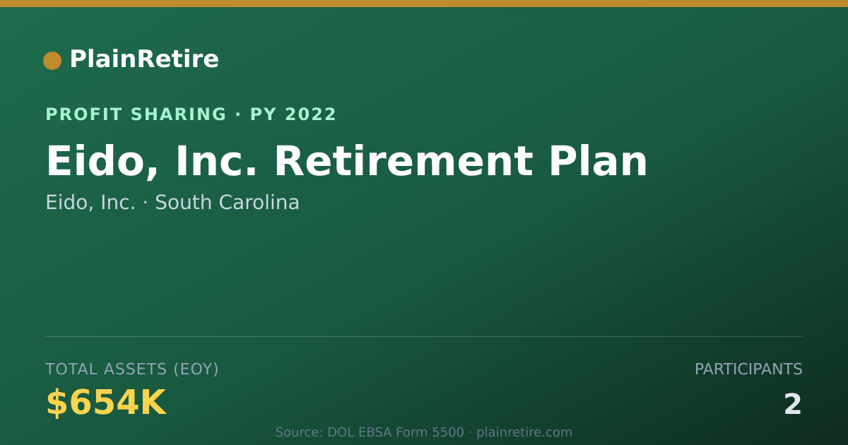 Shareable card for Eido, Inc. Profit Sharing Plan (2022)