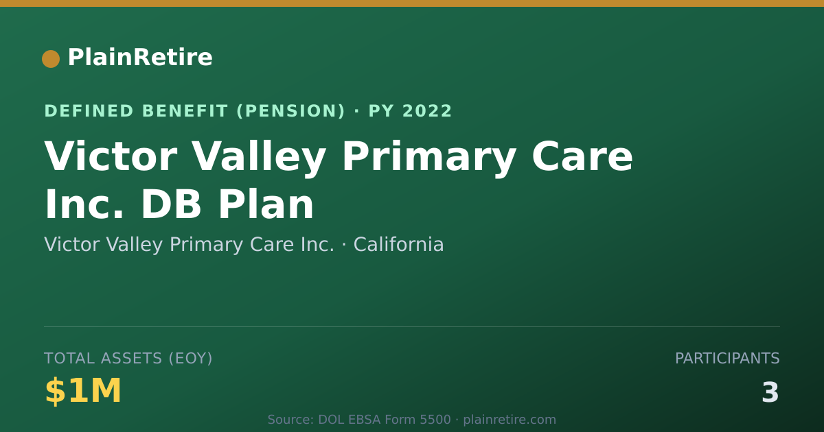 Shareable card for Victor Valley Primary Care Inc. Pension Plan (2022)