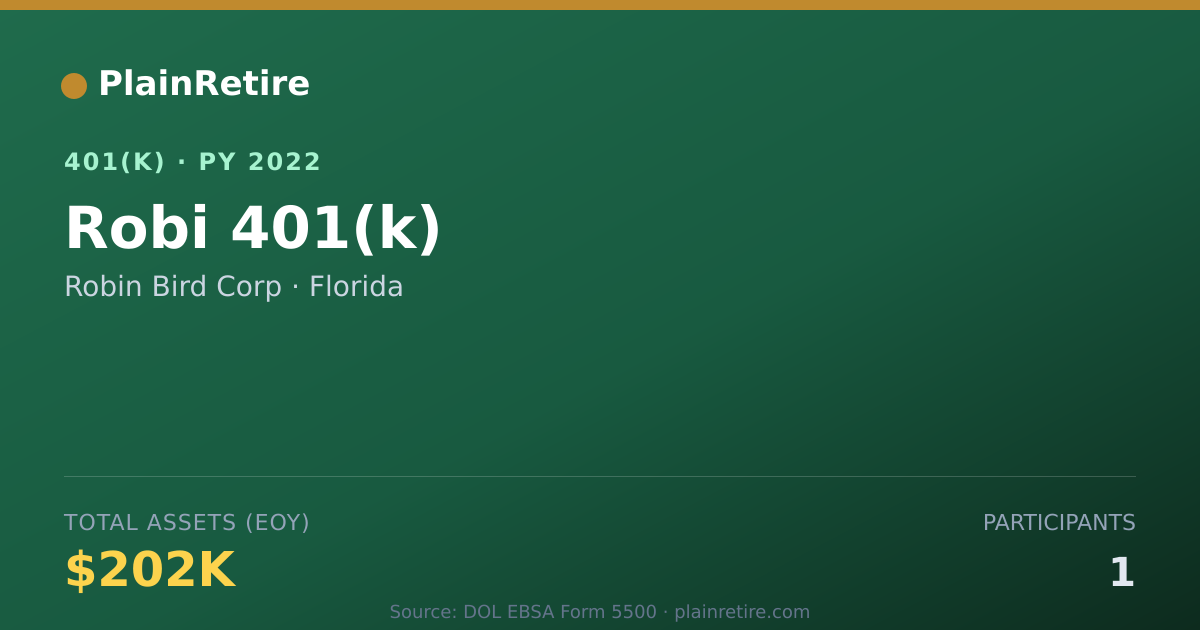 Shareable card for Robin Bird Corp 401(k) Plan (2022)