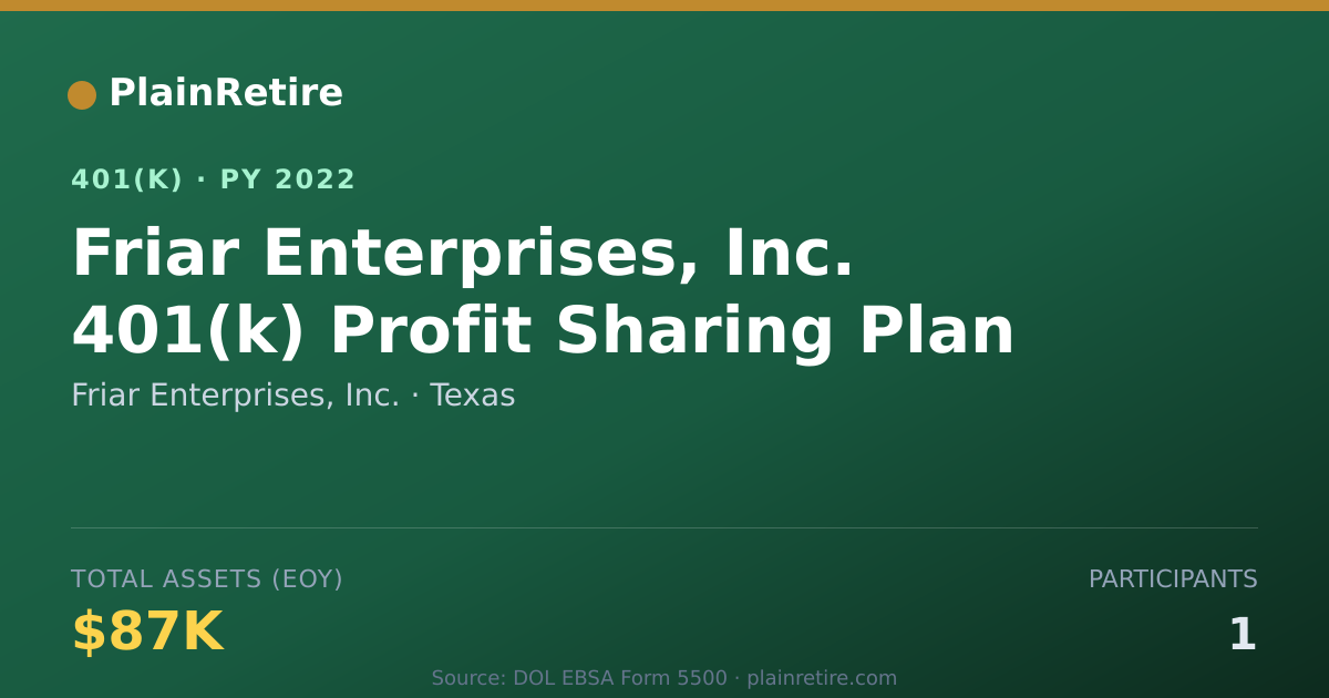 Shareable card for Friar Enterprises, Inc. 401(k) Plan (2022)