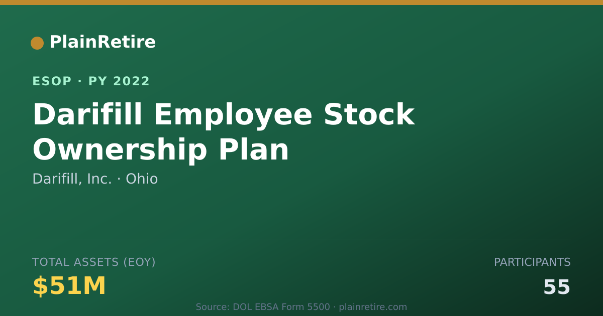 Shareable card for Darifill, Inc. ESOP (2022)