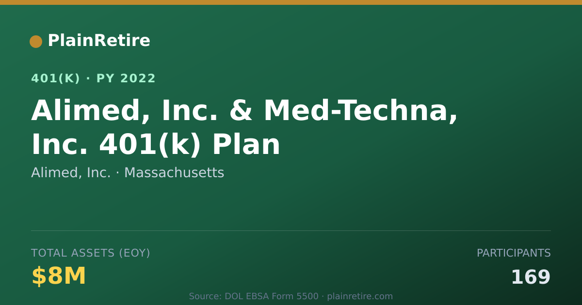 Shareable card for Alimed, Inc. 401(k) Plan (2022)