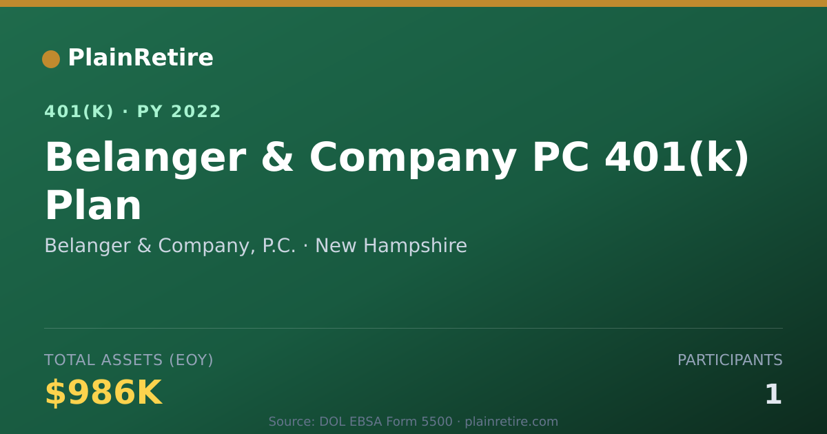 Shareable card for Belanger & Company, P.C. 401(k) Plan (2022)