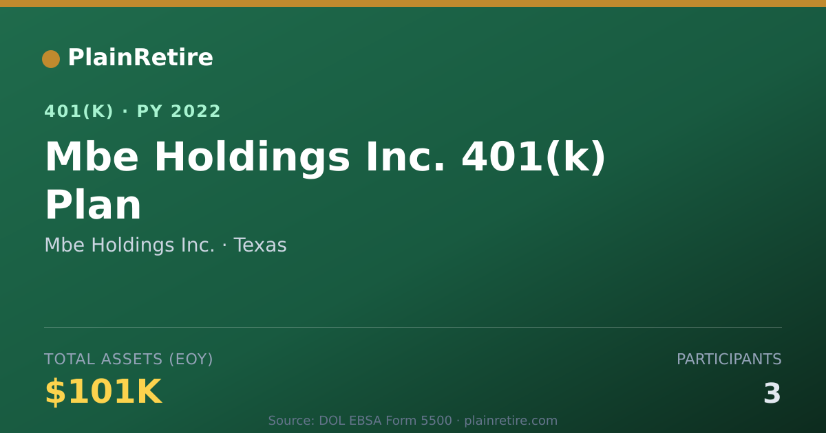 Shareable card for Mbe Holdings Inc. 401(k) Plan (2022)