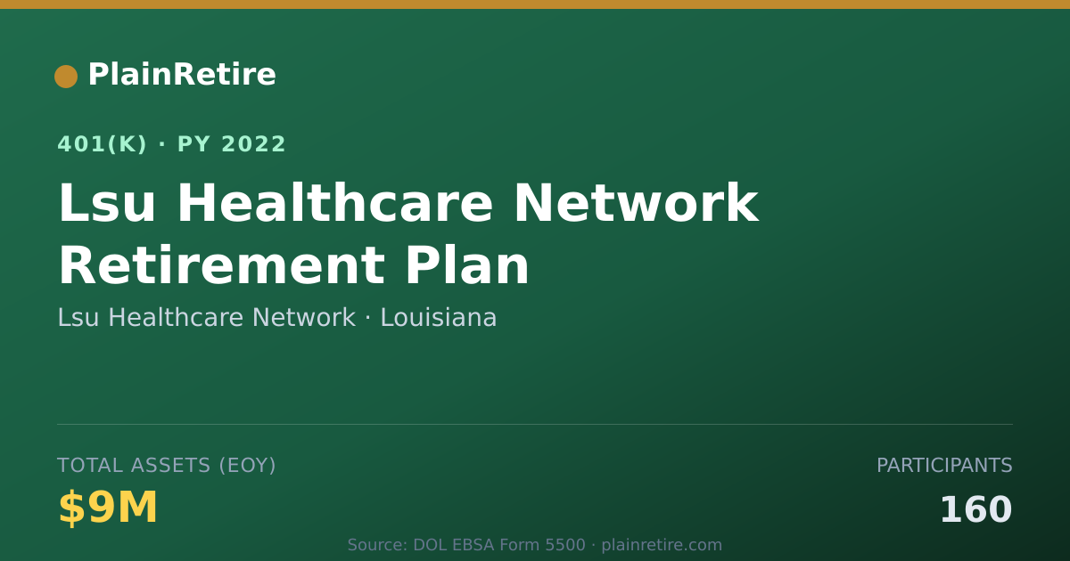 Shareable card for Lsu Healthcare Network 401(k) Plan (2022)