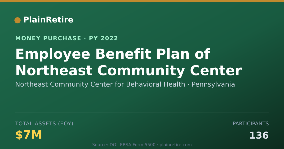 Shareable card for Northeast Community Center for Be Money Purchase Plan (2022)