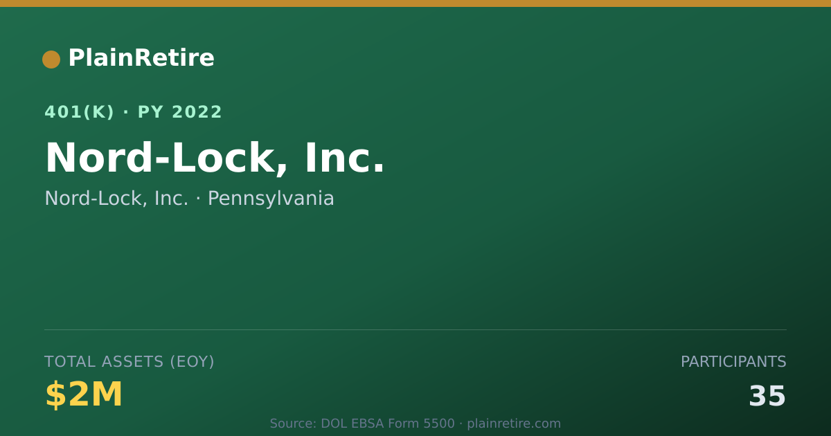 Shareable card for Nord-Lock, Inc. 401(k) Plan (2022)