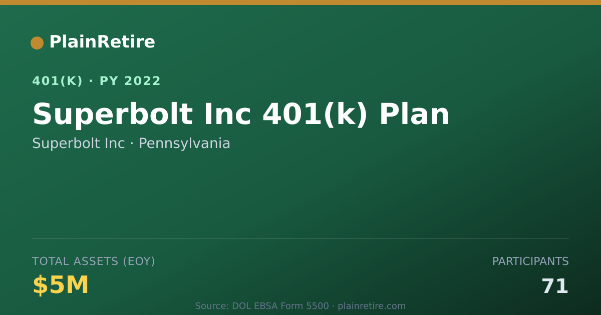 Shareable card for Superbolt Inc 401(k) Plan (2022)