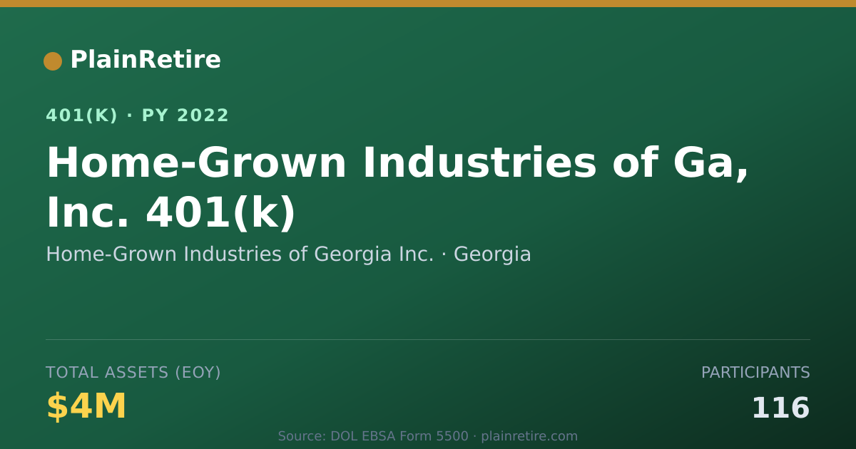 Shareable card for Home-Grown Industries of Georgia Inc. 401(k) Plan (2022)