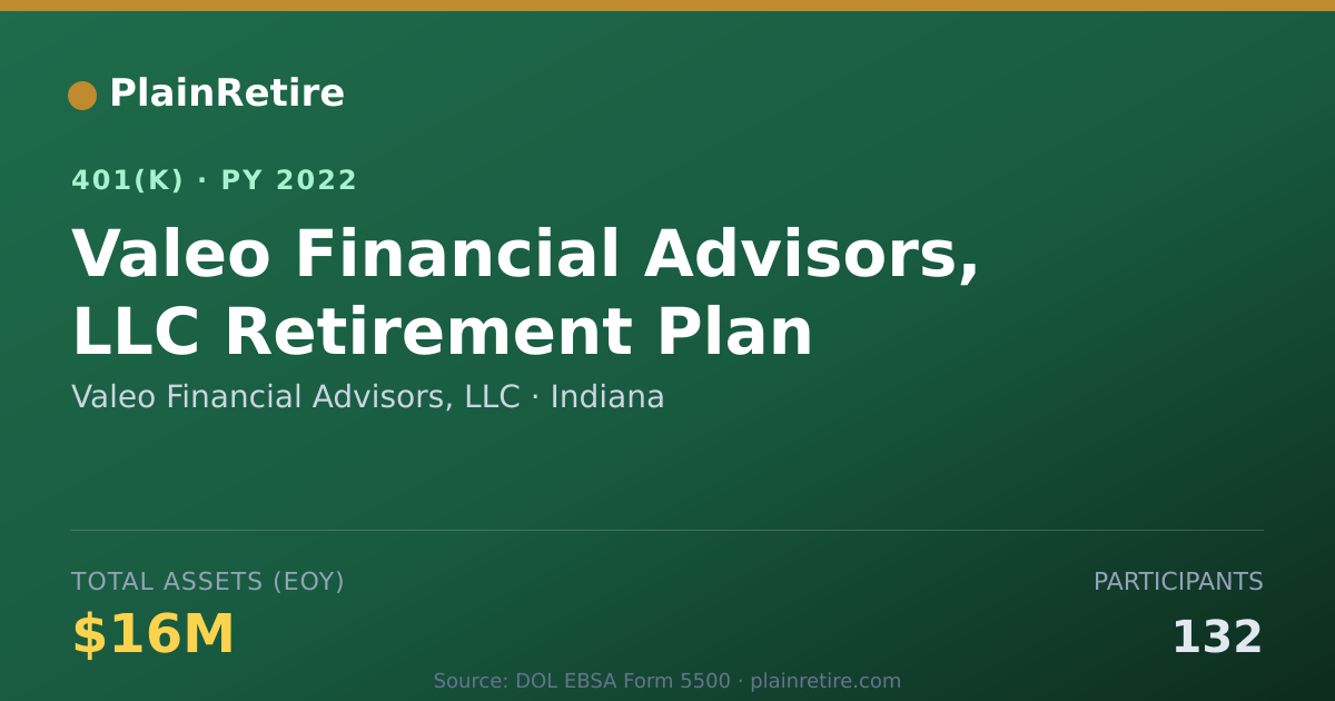 Shareable card for Valeo Financial Advisors, LLC 401(k) Plan (2022)