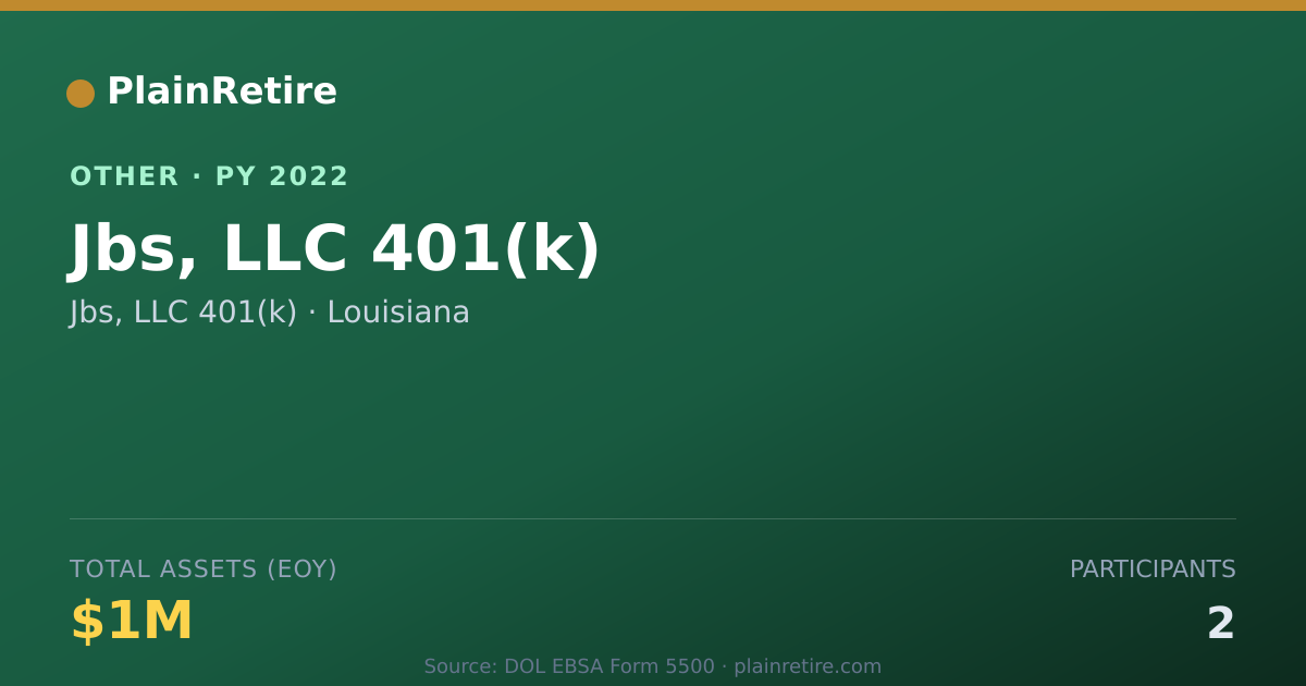 Shareable card for Jbs, LLC 401(k) Retirement Plan (2022)