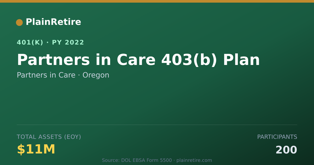 Shareable card for Partners in Care 401(k) Plan (2022)