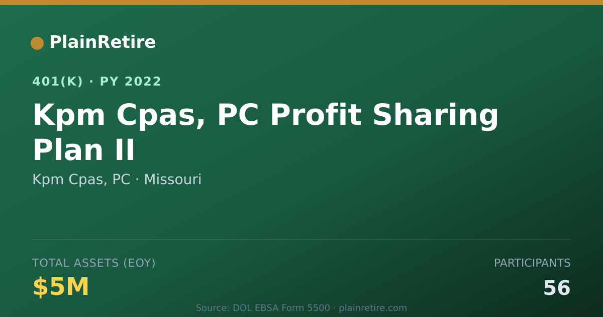 Shareable card for Kpm Cpas, PC 401(k) Plan (2022)