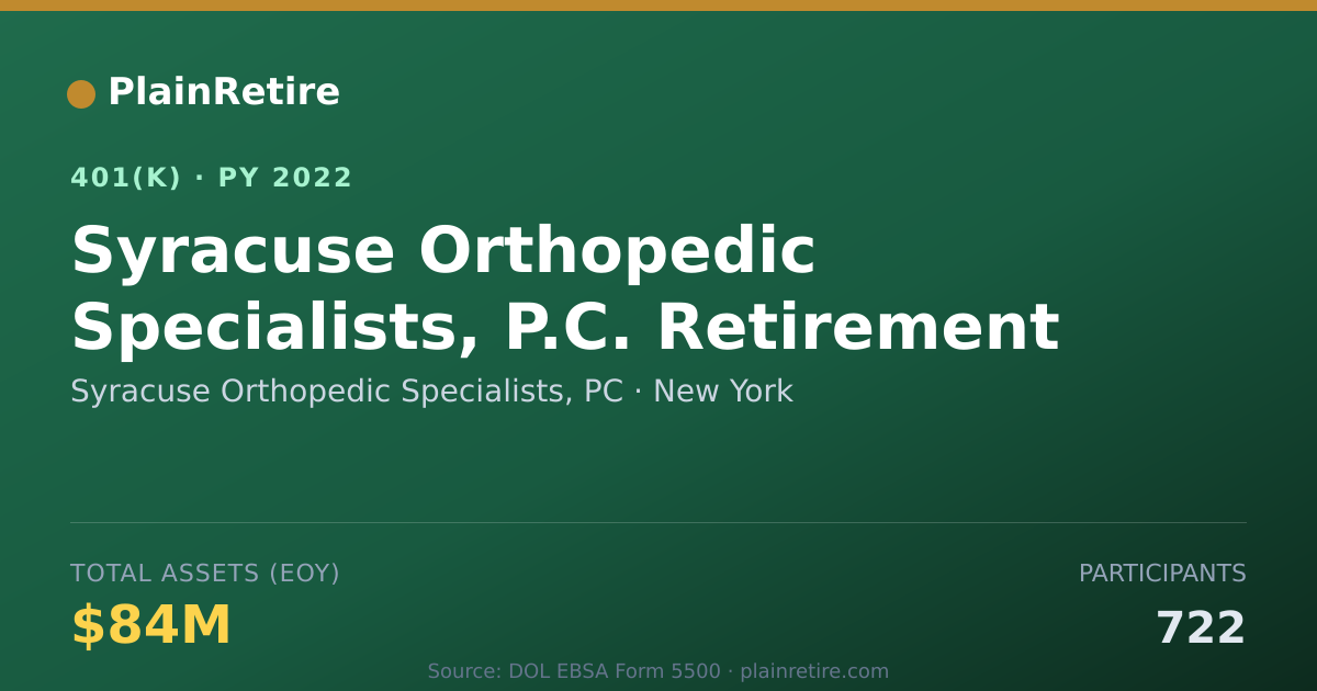 Shareable card for Syracuse Orthopedic Specialists, PC 401(k) Plan (2022)