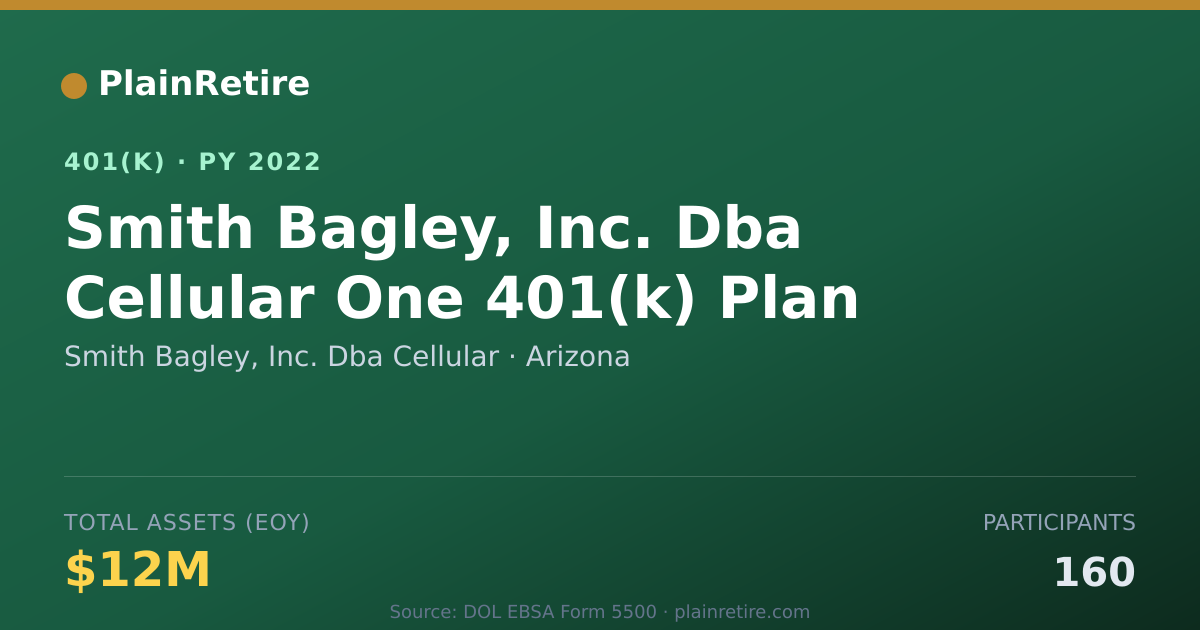 Shareable card for Smith Bagley, Inc. Dba Cellular 401(k) Plan (2022)