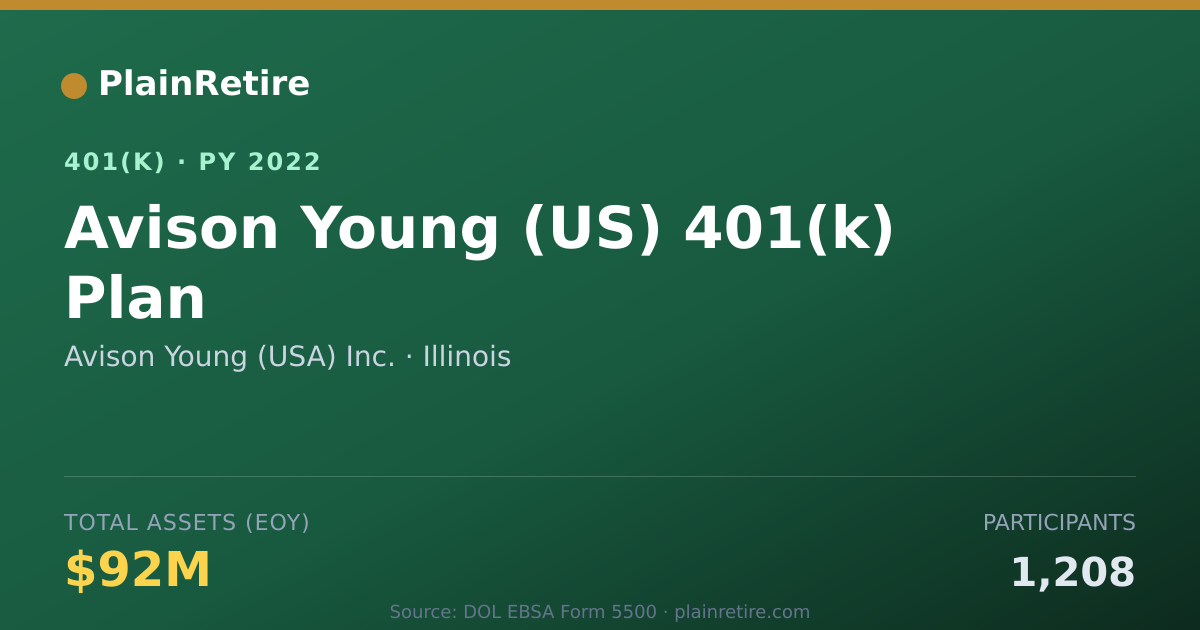 Shareable card for Avison Young (USA) Inc. 401(k) Plan (2022)